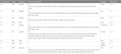 Next-generation sequencing in dermatology